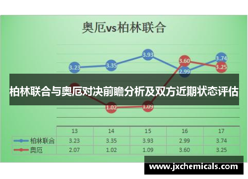 柏林联合与奥厄对决前瞻分析及双方近期状态评估